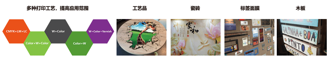 丰富的印刷解决方案,扩大你的业务 Image