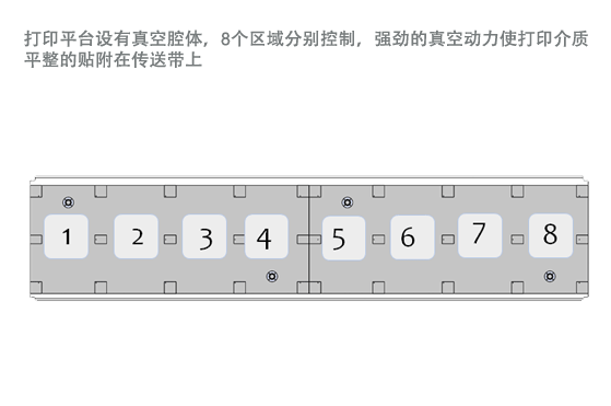 高强度阳极氧化真空平台 Image